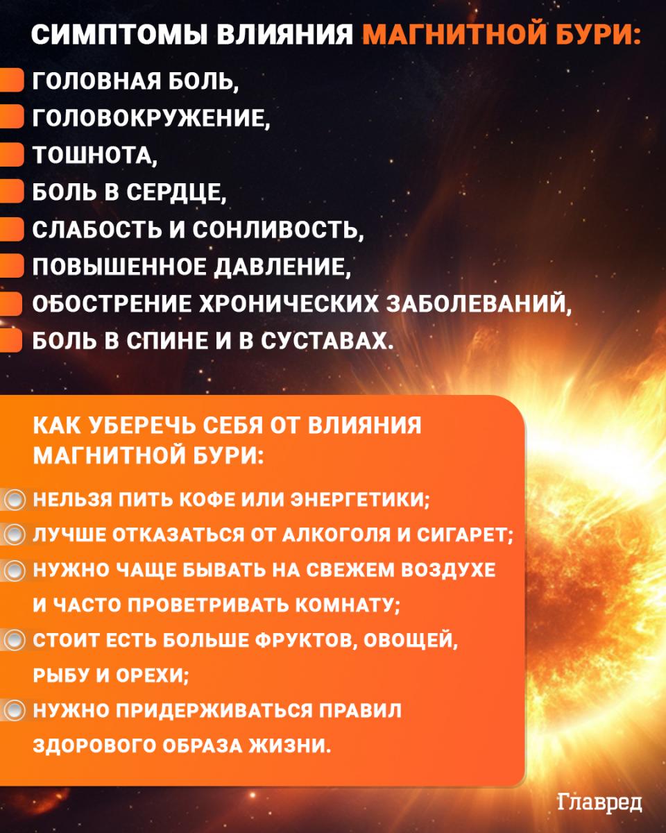 магнитная буря, влияние магнитной бури