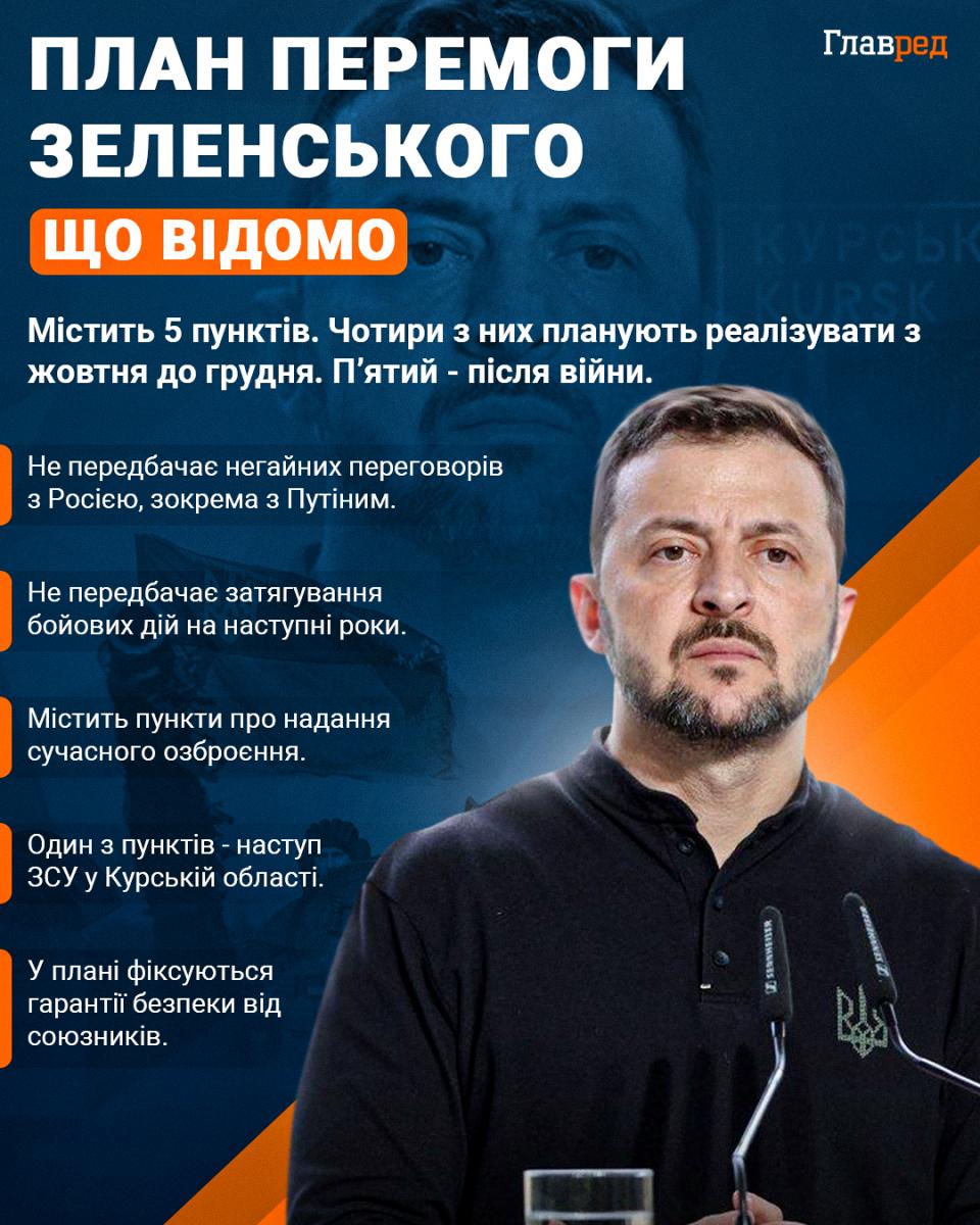 'Це дуже зрозуміло': Зеленський назвав умову відмови від окупованих територій