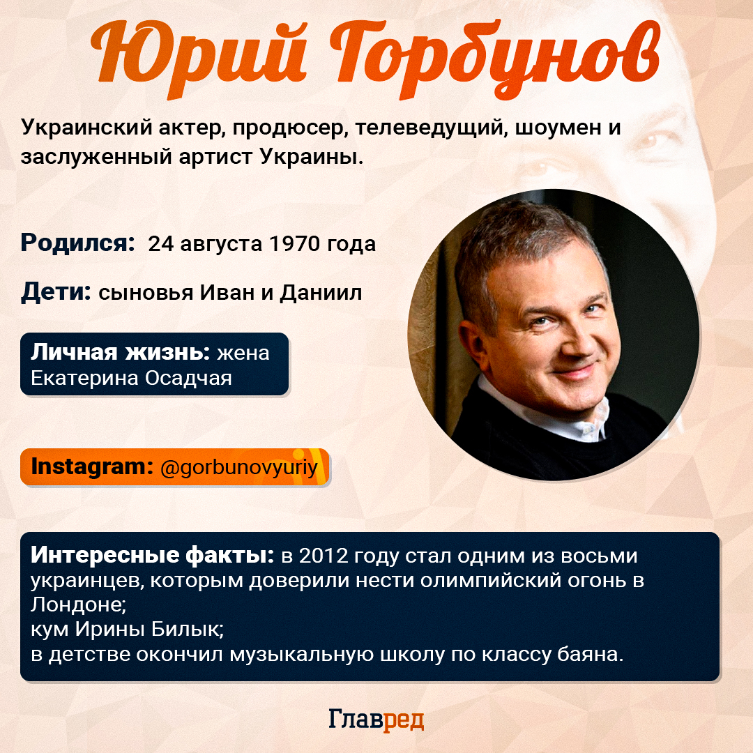 Юрий Горбунов Юрий Горбунов