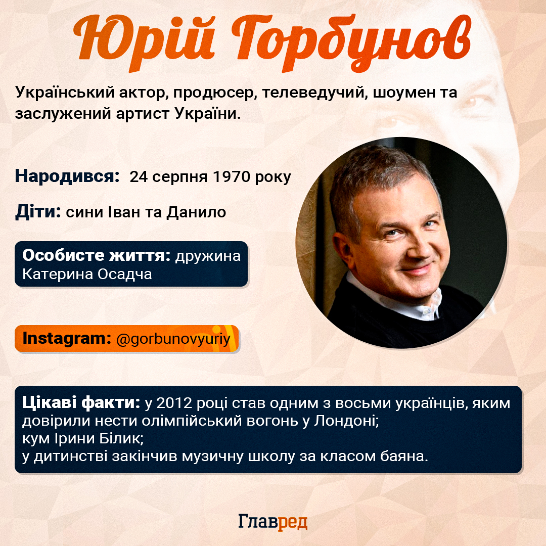 Юрій Горбунов Юрій Горбунов