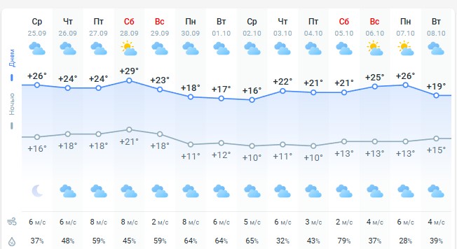 погода 26 сентября 