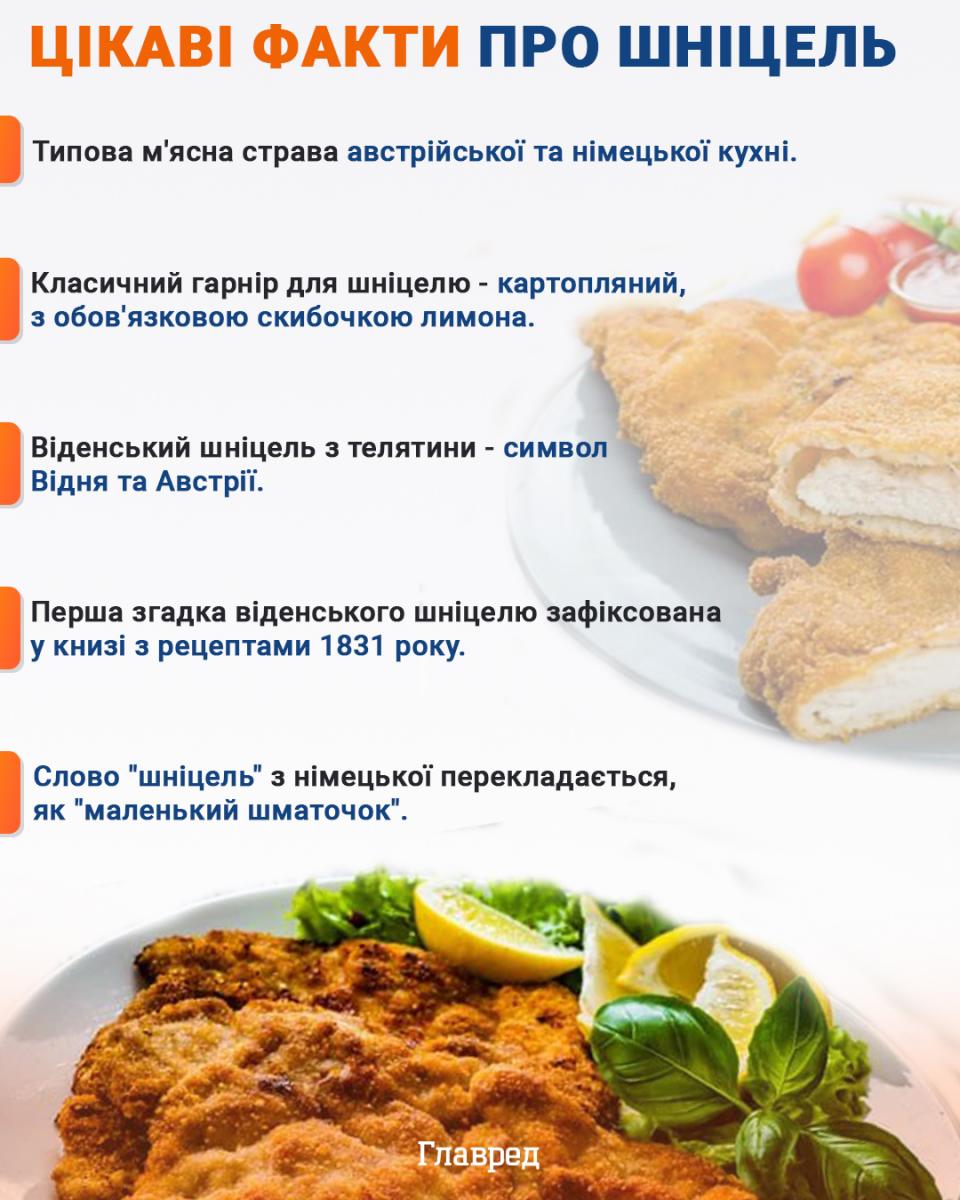 Шніцель Шніцель