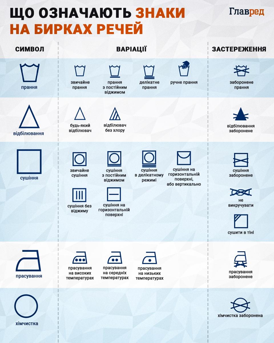 Можуть здаватись абсолютно чистими: 5 речей, які ви забуваєте прати частіше Можуть здаватись абсолютно чистими: 5 речей, які ви забуваєте прати частіше