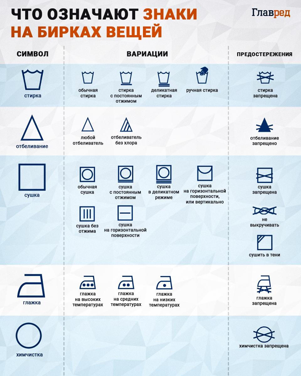 Большинство совершает ошибку: в какой отсек стиральной машины заливать порошок Большинство совершает ошибку: в какой отсек стиральной машины заливать порошок