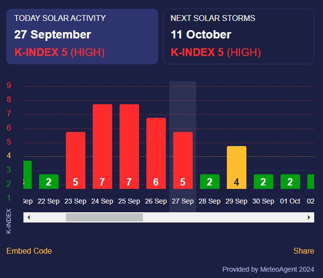 магнітна буря магнітна буря