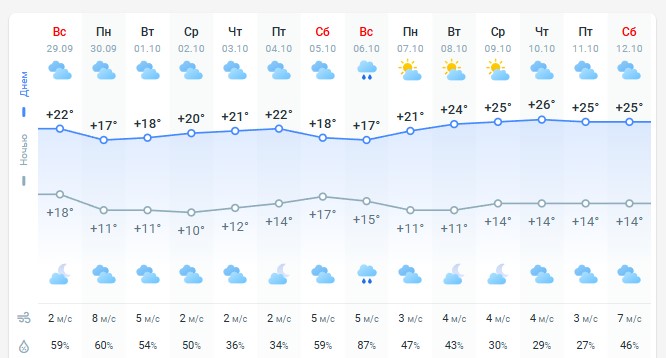 погода 30 сентября 