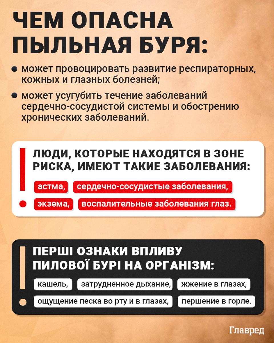 чем опасна пыльная буря, влияние пыльной бури на человека