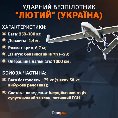 Підірвано нафтосховище і вантажна техніка: ЗМІ про удари по Рязанському НПЗ Підірвано нафтосховище і вантажна техніка: ЗМІ про удари по Рязанському НПЗ
