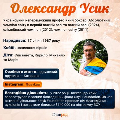 Олександр Усик Олександр Усик