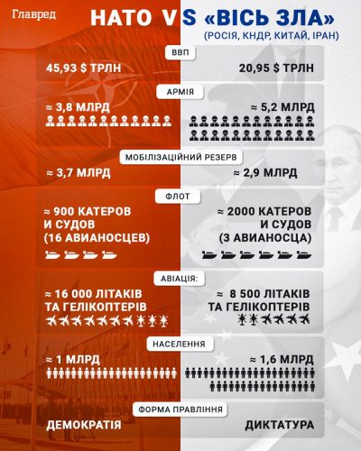 Знову росіяни: НАТО підняло винищувачі для перехоплення несподіваного гостя Знову росіяни: НАТО підняло винищувачі для перехоплення несподіваного гостя