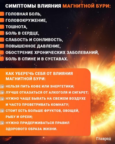 магнітна буря, вплив магнітної бурі магнітна буря, вплив магнітної бурі