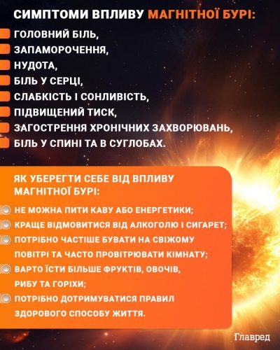 Влупив майже 7-бальний шторм: в Україні вирує затяжна магнітна буря Влупив майже 7-бальний шторм: в Україні вирує затяжна магнітна буря