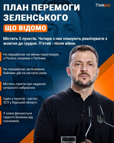 'Це дуже зрозуміло': Зеленський назвав умову відмови від окупованих територій 'Це дуже зрозуміло': Зеленський назвав умову відмови від окупованих територій