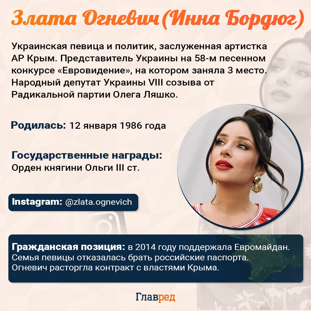 Злата Огневич