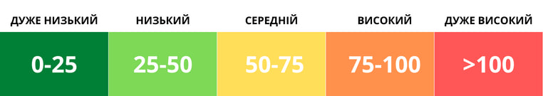 У Києві різко погіршилась якість повітря: у яких районах найбільше забруднення У Києві різко погіршилась якість повітря: у яких районах найбільше забруднення