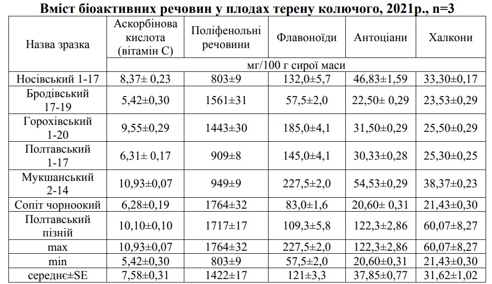  голые @ arhivach.org $ 3 Что делают из тёрна - как еще называют тёрн - Главред
