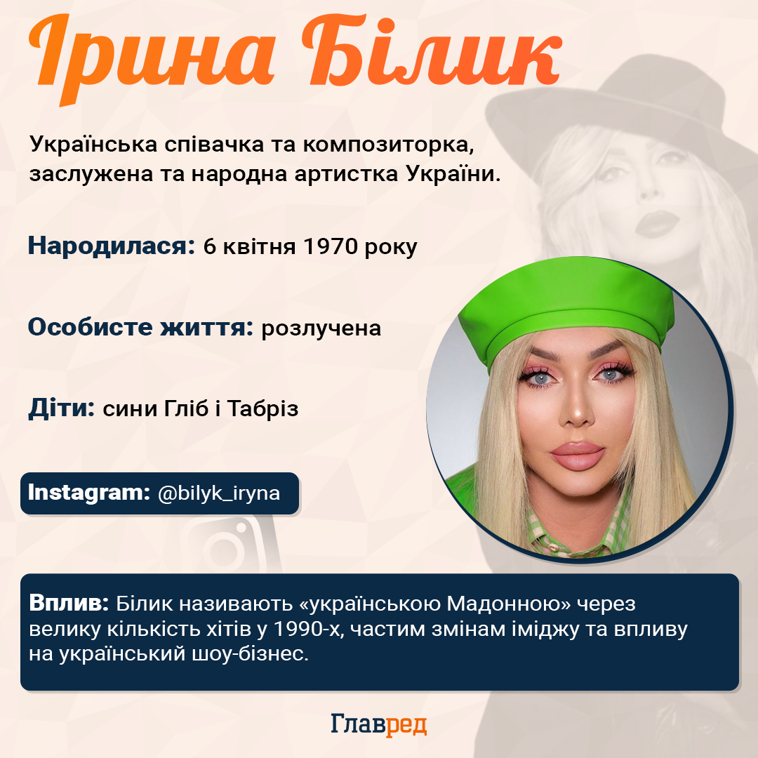 Ірина Білик Ірина Білик