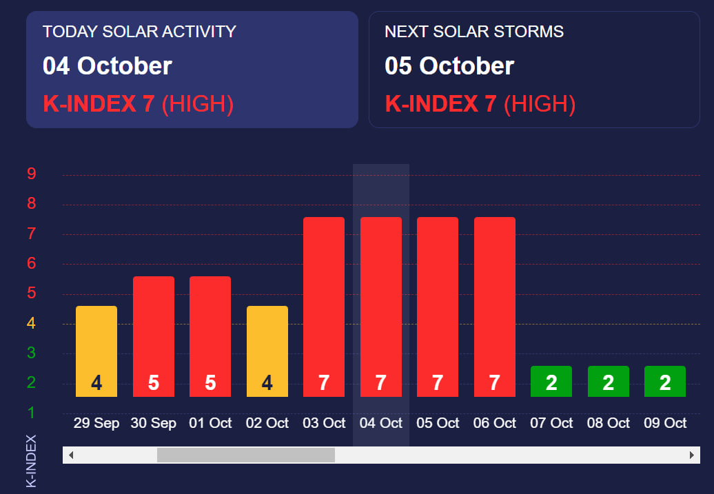 магнитная буря магнитная буря