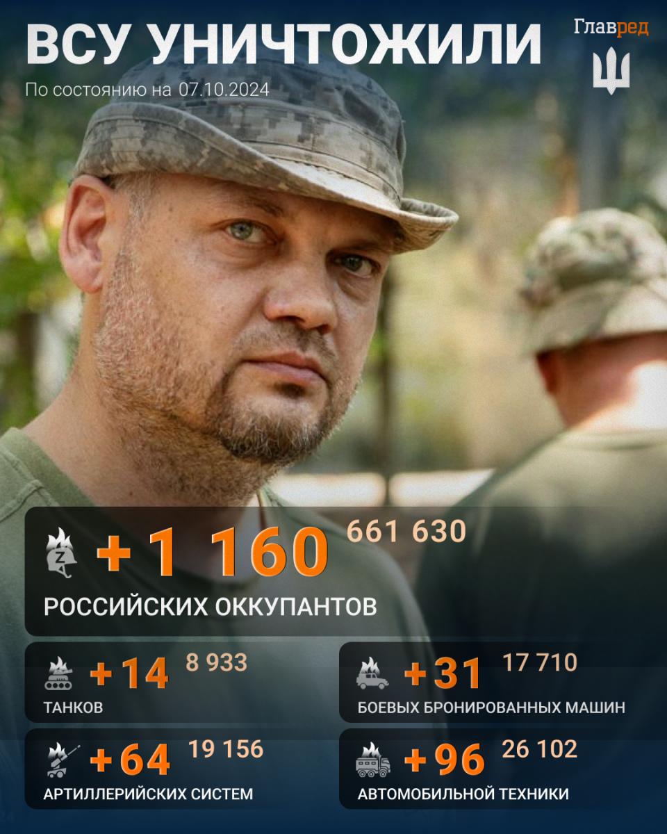 Потери армии РФ за сутки 6 октября 2024 Потери армии РФ за сутки 6 октября 2024