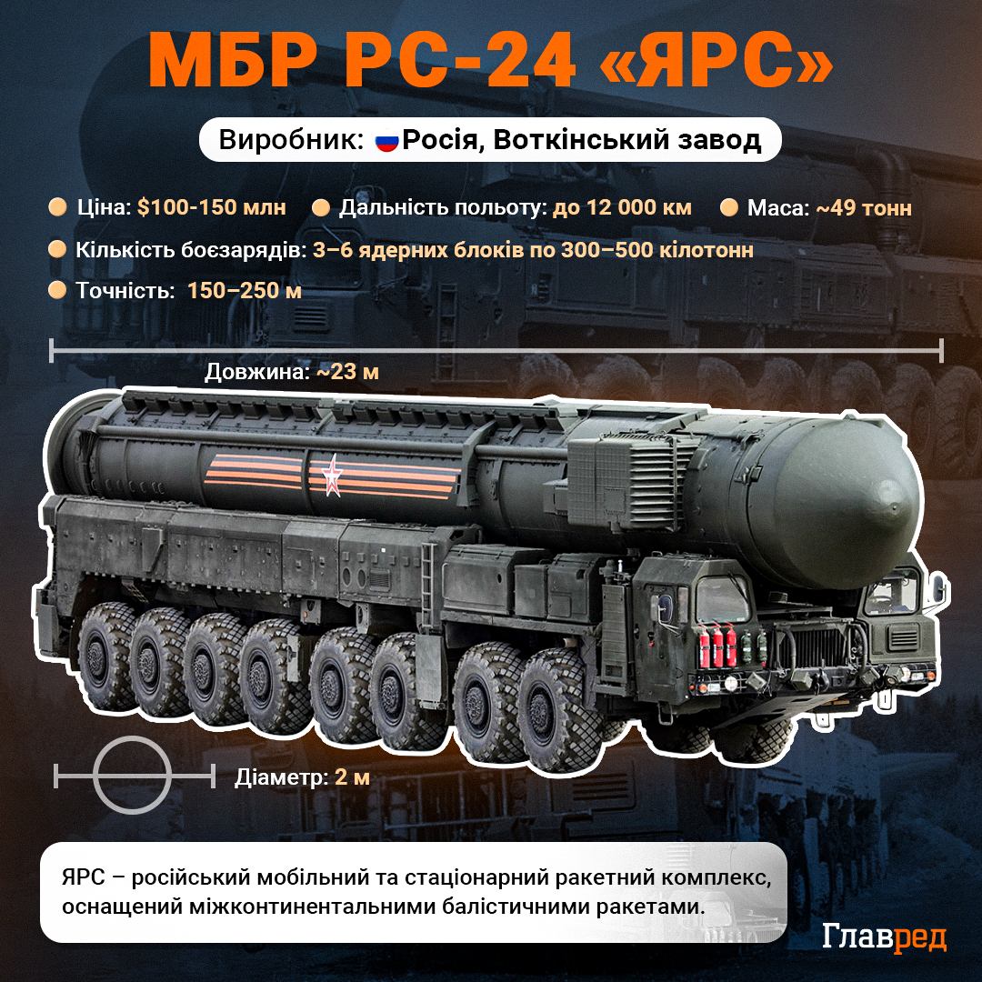 РФ вдарила міжконтинентальною ракетою по Україні: відома ціль Кремля РФ вдарила міжконтинентальною ракетою по Україні: відома ціль Кремля