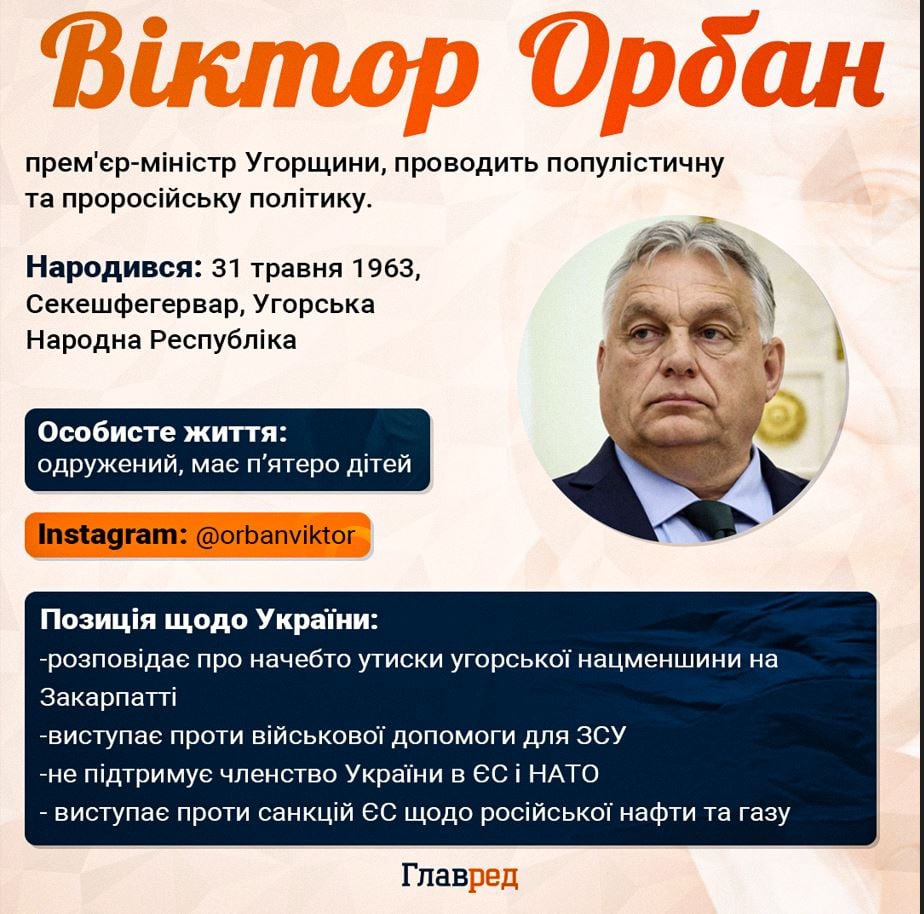 Орбан - інфографіка