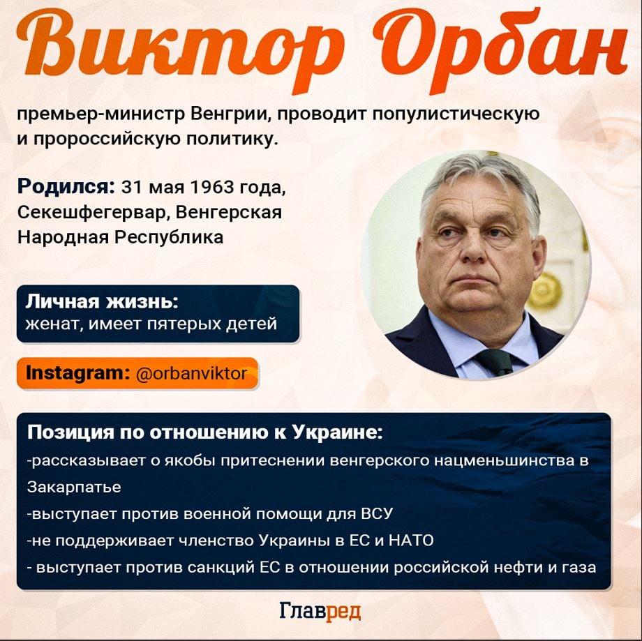 Орбан - инфографика