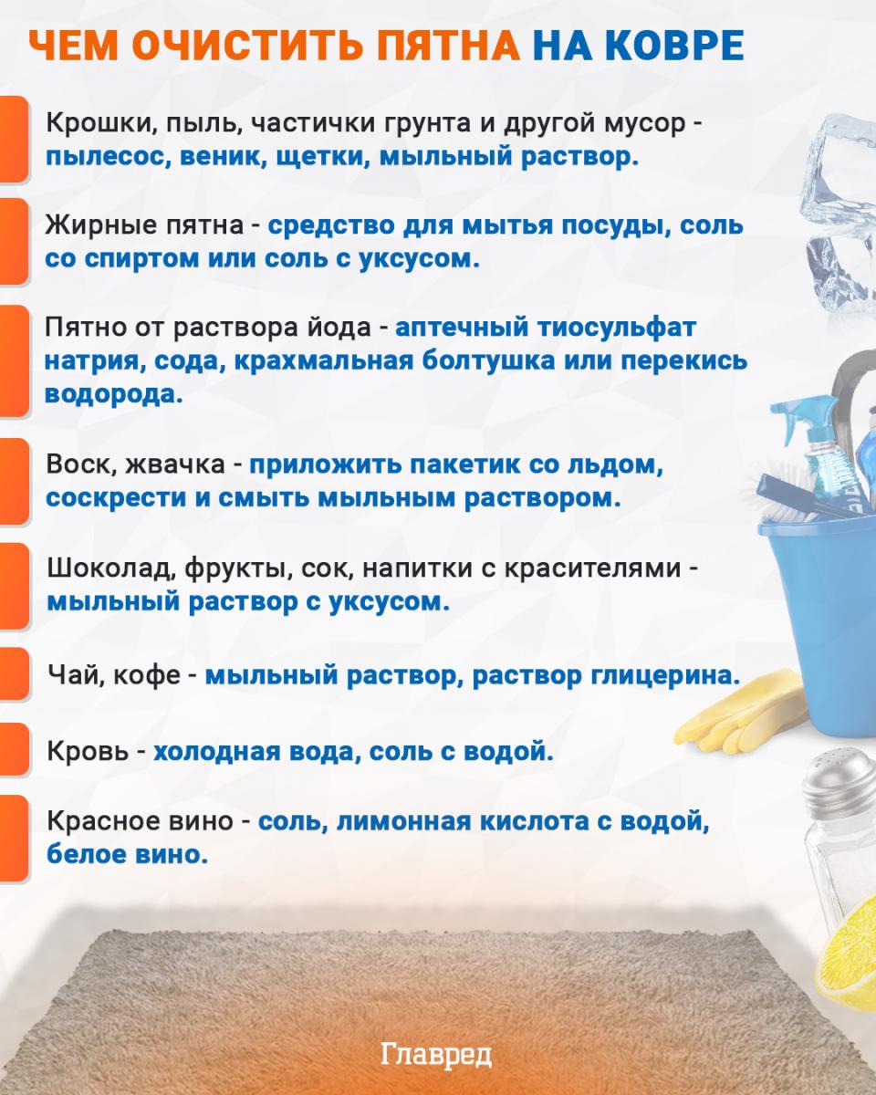 чем очистить пятна на ковре