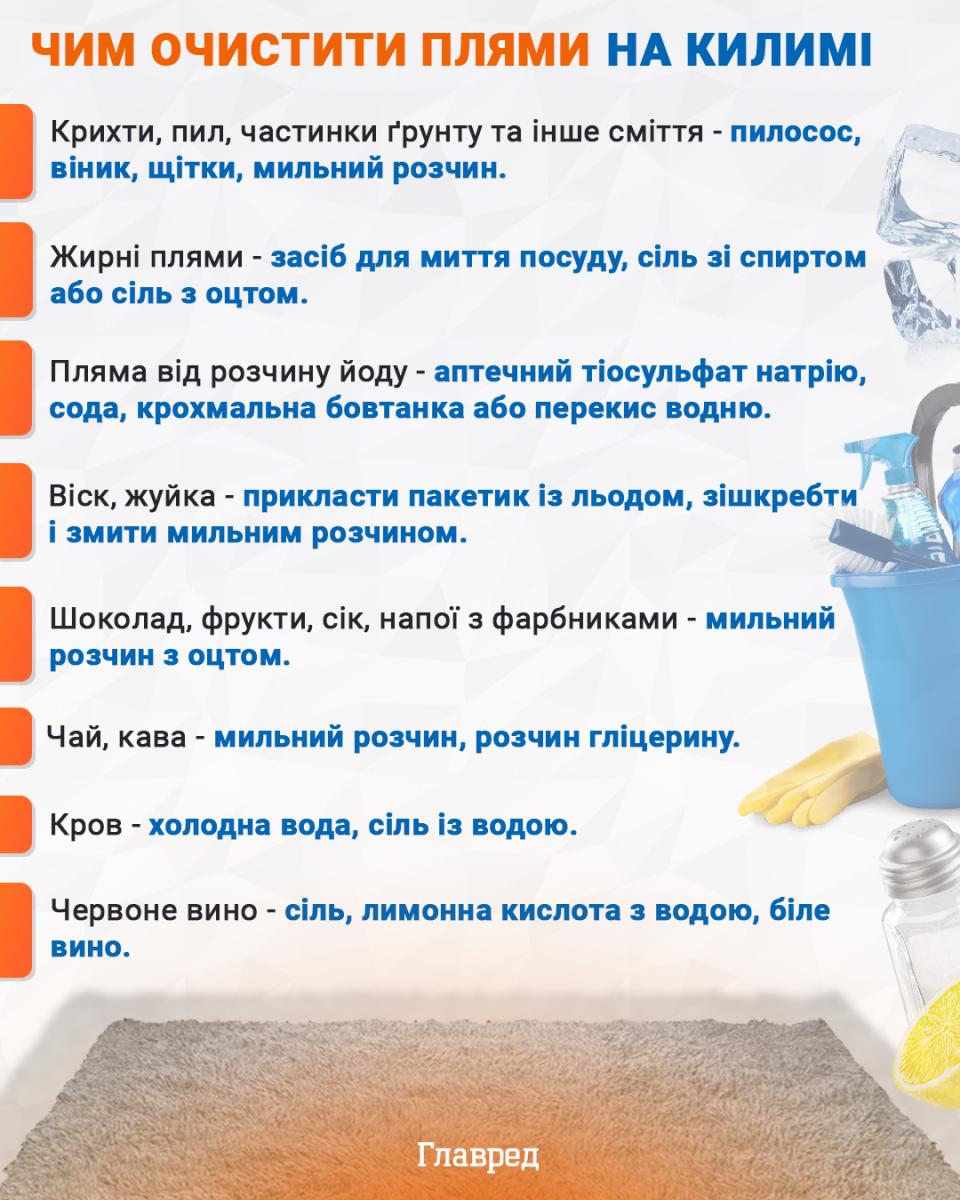 чим очистити плями на килимі чим очистити плями на килимі