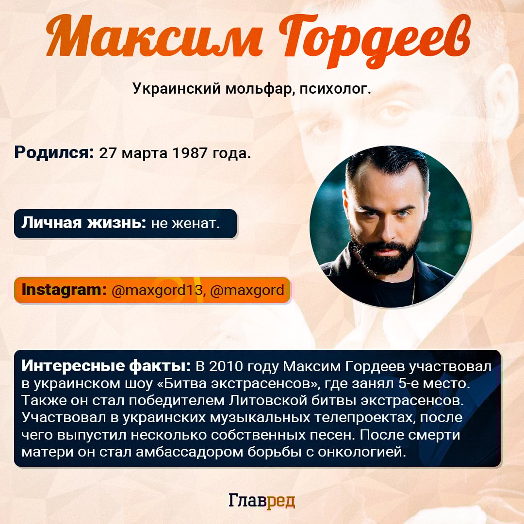 Максим Гордеев Максим Гордеев