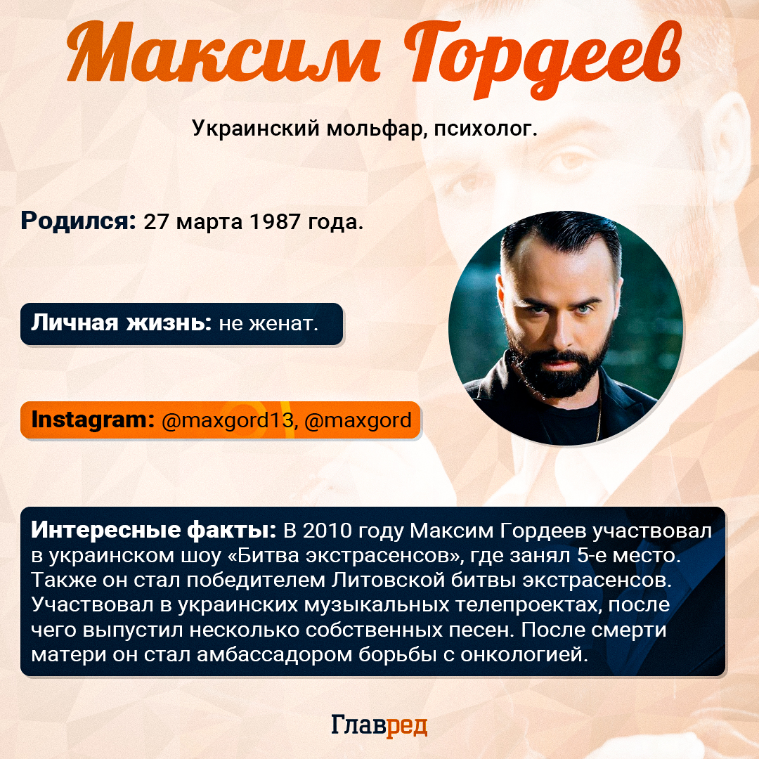 Максим Гордеев Максим Гордеев