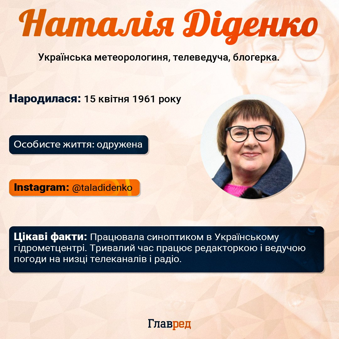 Наталия Диденко инфографика