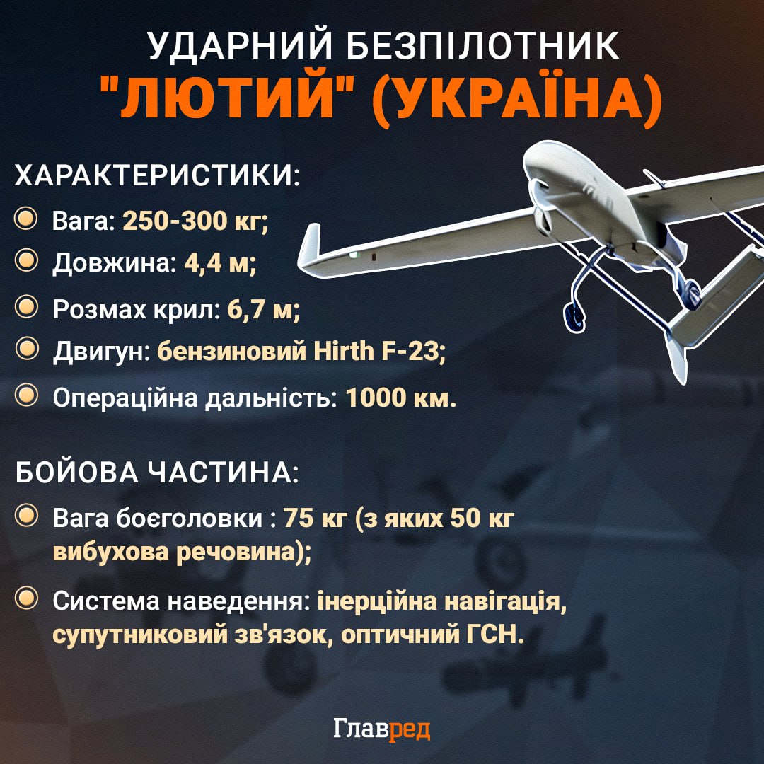 Дрон Лютий инфографика Дрон Лютий инфографика