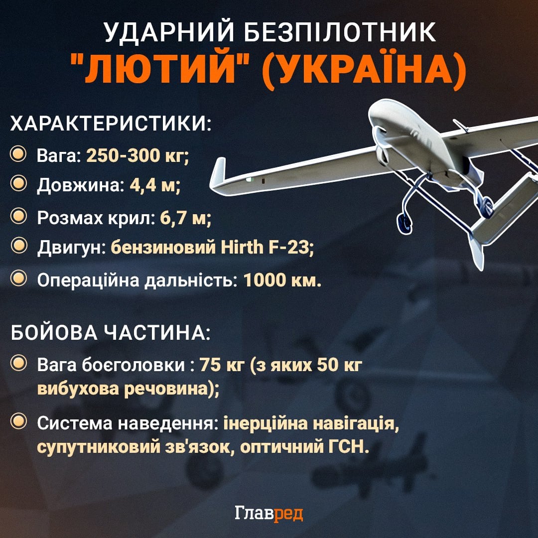 Дрон Лютий инфографика Дрон Лютий инфографика