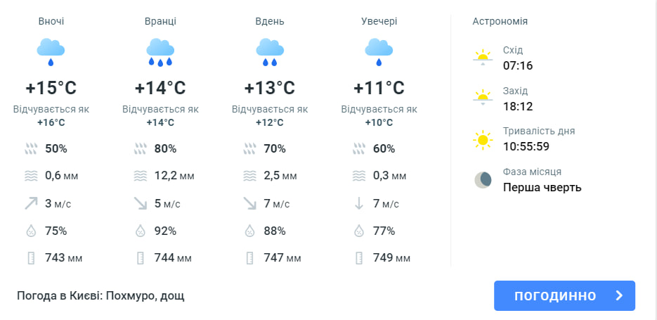 Погода в Киеве Погода в Киеве