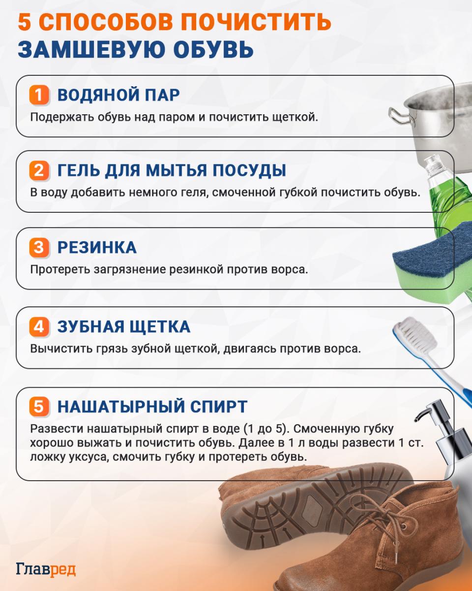 Как почистить замшевую обувь инфографика