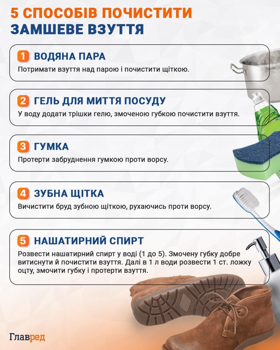 Как почистить замшевую обувь инфографика