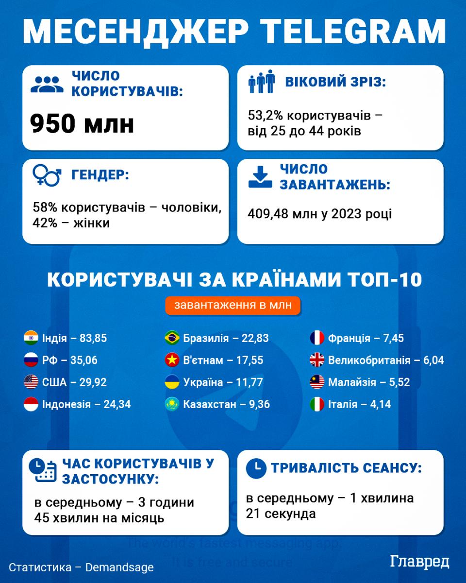 Як відновити листування в Телеграм: разюче простий і хитрий фокус Як відновити листування в Телеграм: разюче простий і хитрий фокус