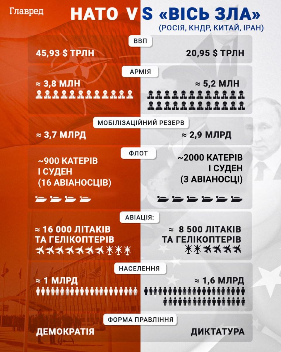 РФ та Іран підписали договір про 'стратегічне партнерство': які загрози для України