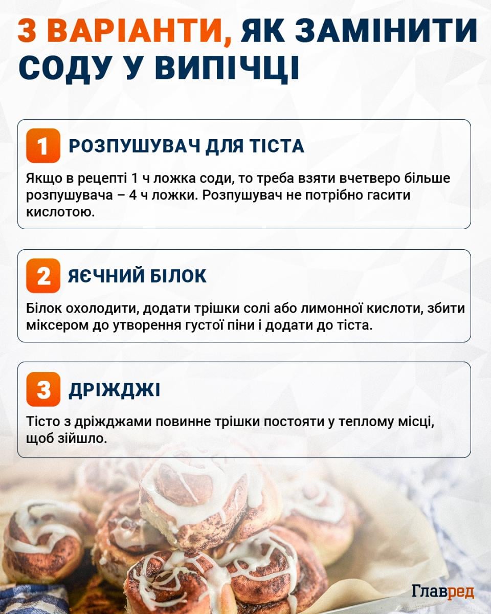 Как заменить соду в выпечке инфографика