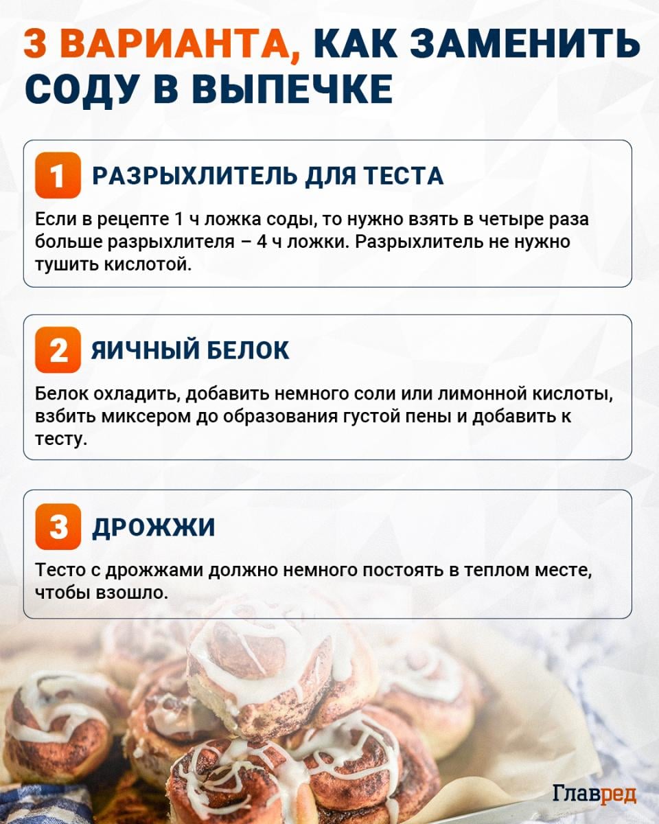 Как заменить соду в выпечке инфографика Как заменить соду в выпечке инфографика