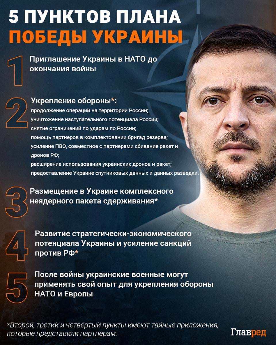 Пункты плана победы, план победы Инфографика