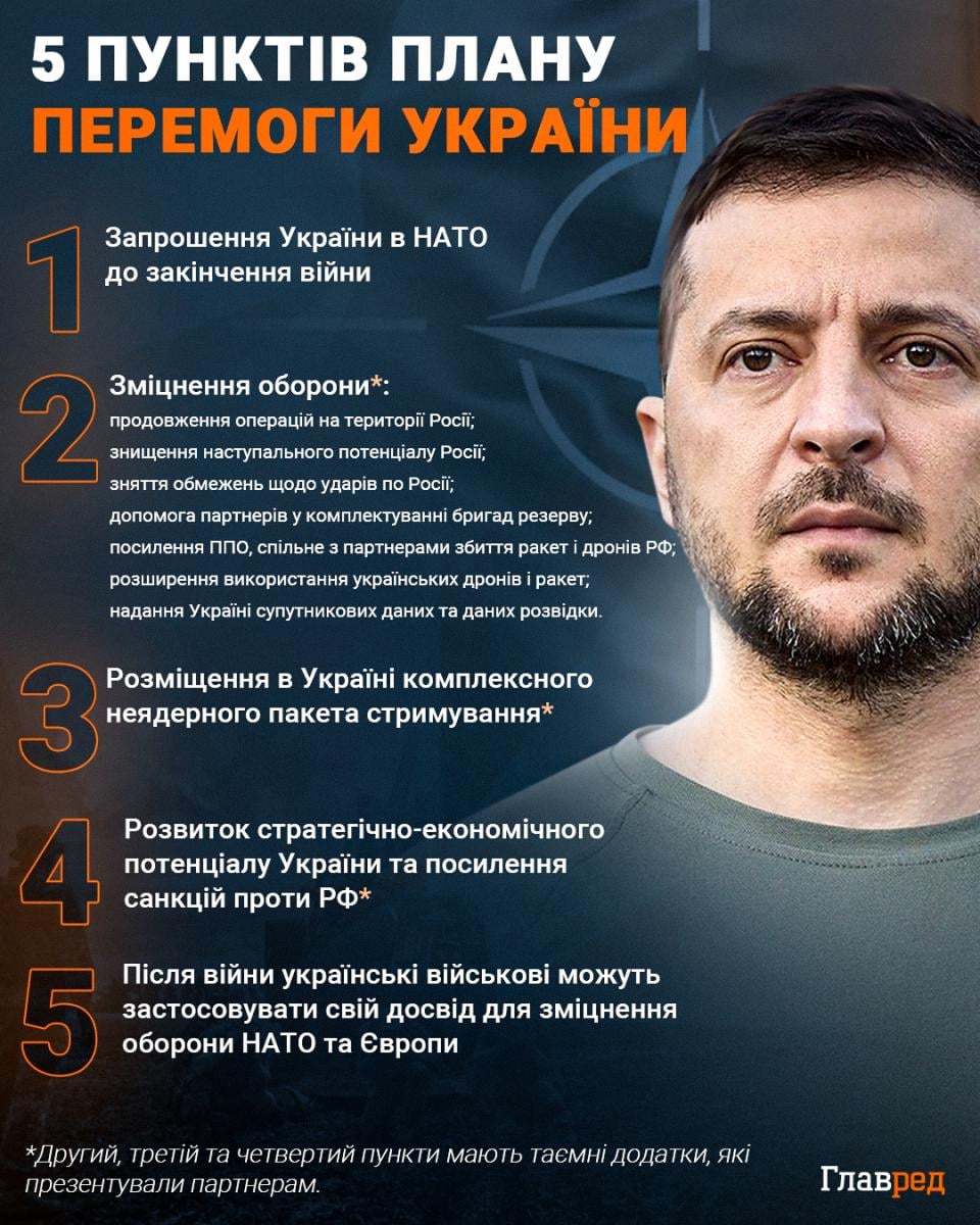 'На цій землі буде мир': Келлог назвав ймовірну дату завершення війни в Україні