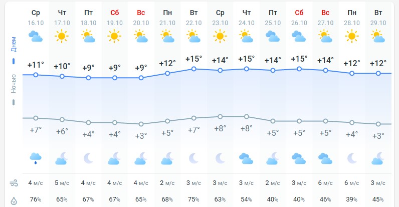 погода 17 октября погода 17 октября