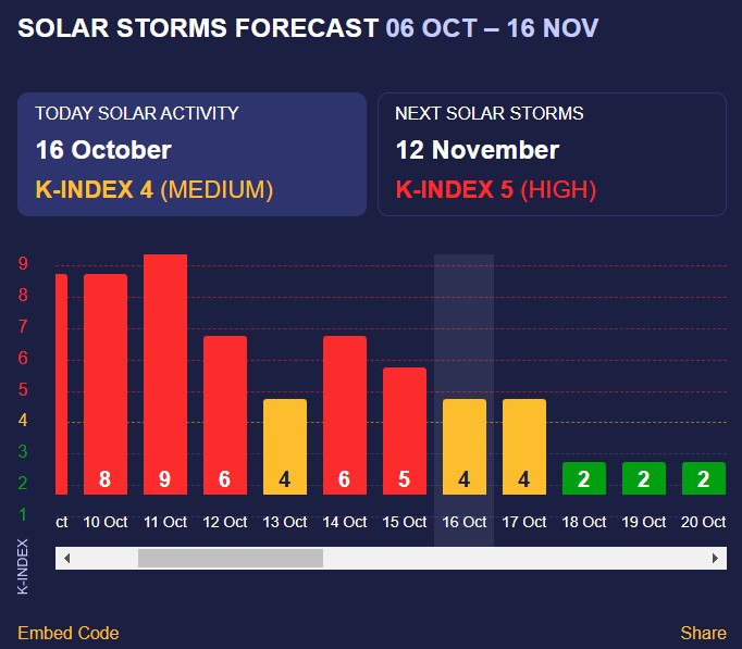 магнітна буря магнітна буря