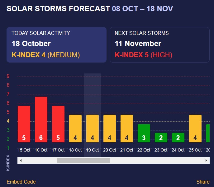 магнітна буря магнітна буря
