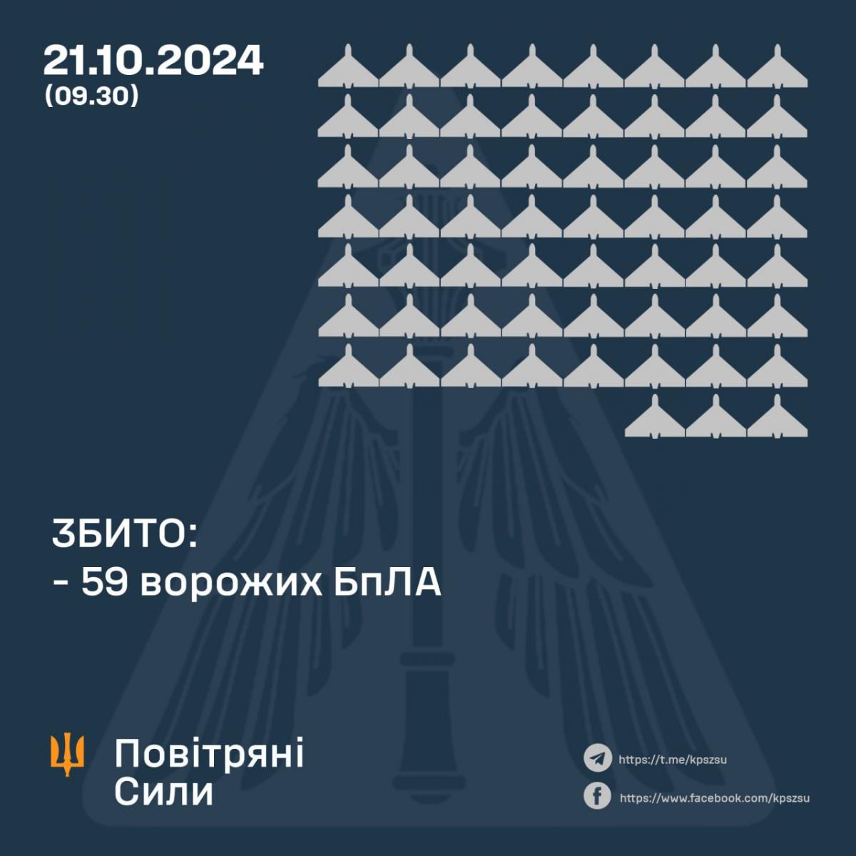 Майже 120 ракет та дронів, є прильоти: РФ масовано вдарила по Україні - скільки збили