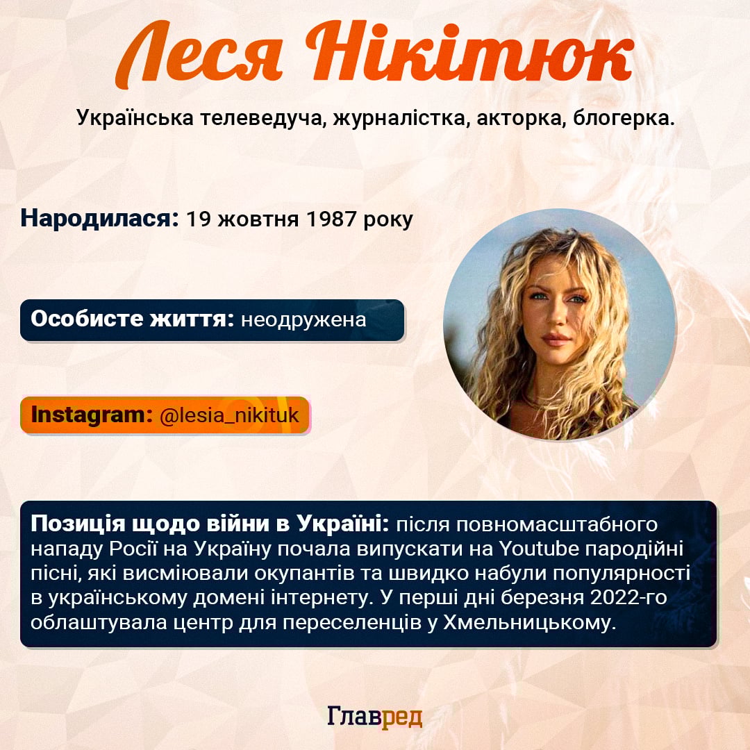 Леся Нікітюк Леся Нікітюк