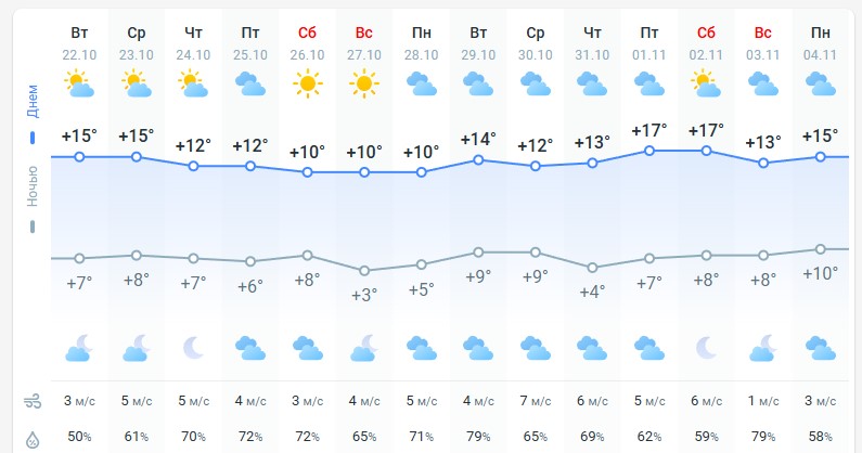 погода 23 октября 