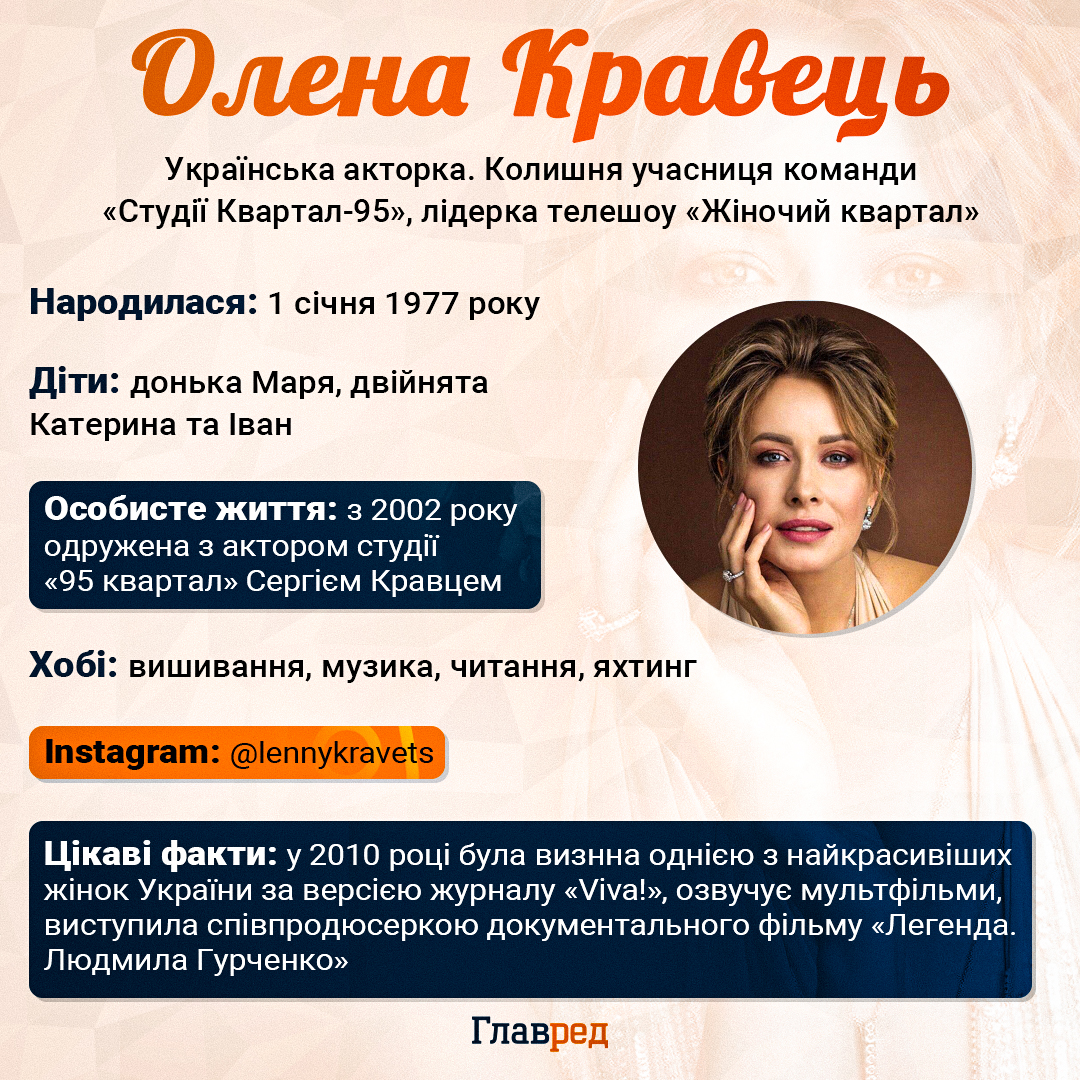 Олена Кравець Олена Кравець