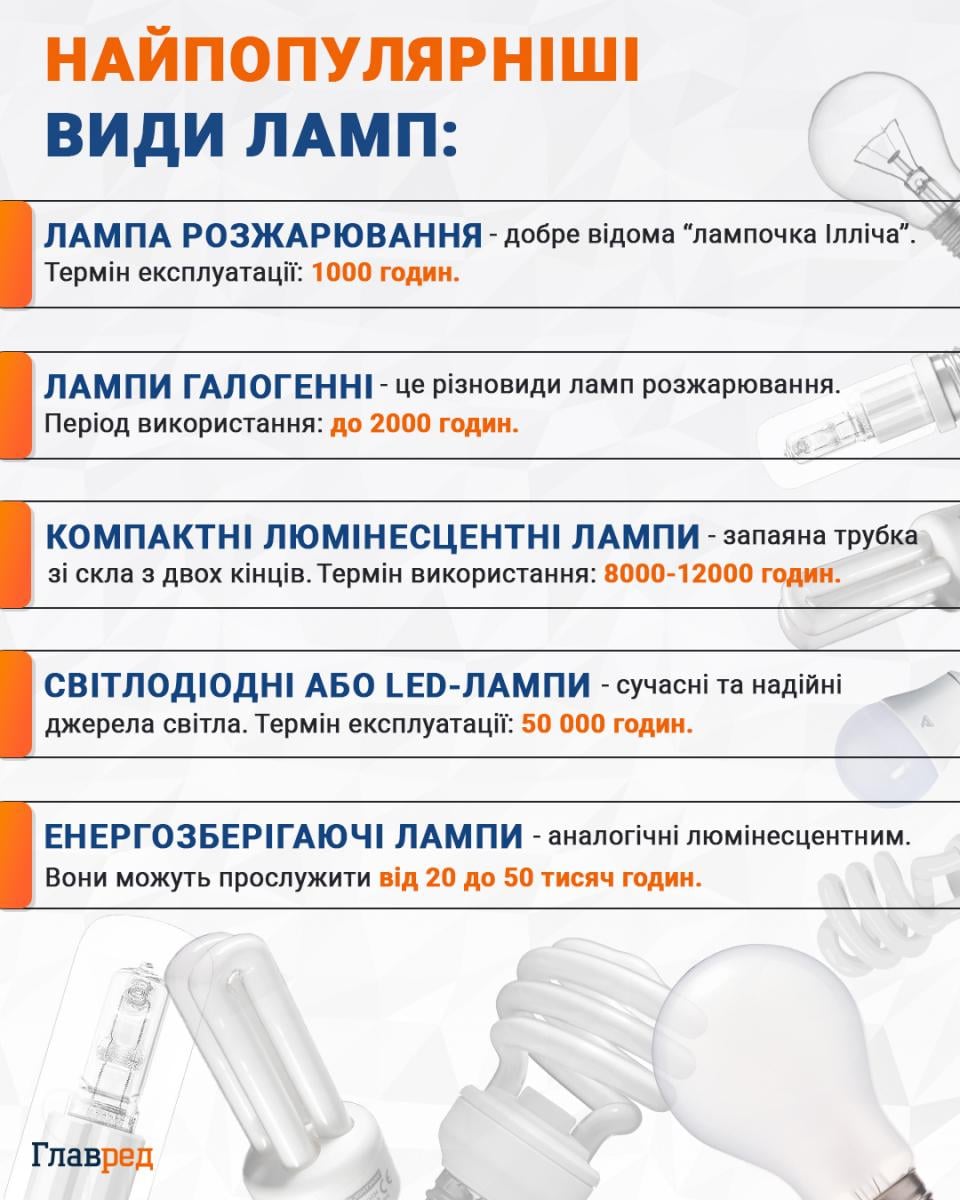 Небезпечна ртуть усередині: які лампочки не можна викидати у смітник
